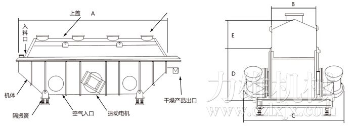 振動流化床干燥機(jī)
